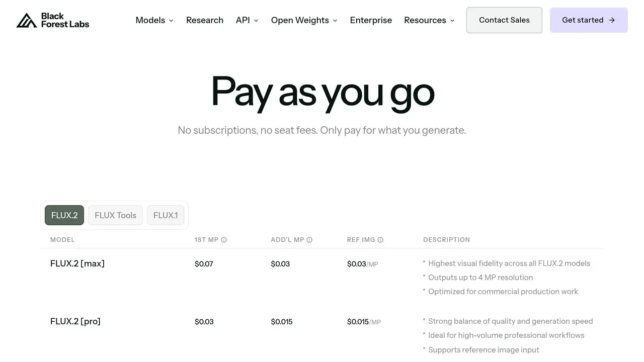 Pricing-page preview of Black Forest Labs, captured Jul 24, 2026