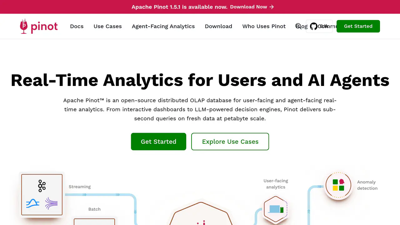 Homepage preview of Apache Pinot, captured Jul 31, 2026