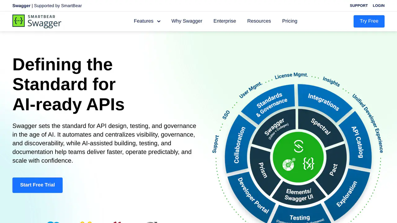 Pricing-page preview of Swagger/OpenAPI, captured Jul 24, 2026