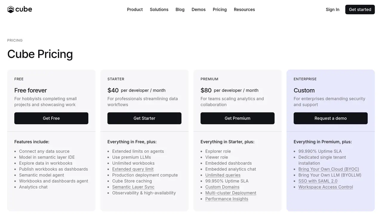 Pricing-page preview of Cube, captured Sep 9, 2026