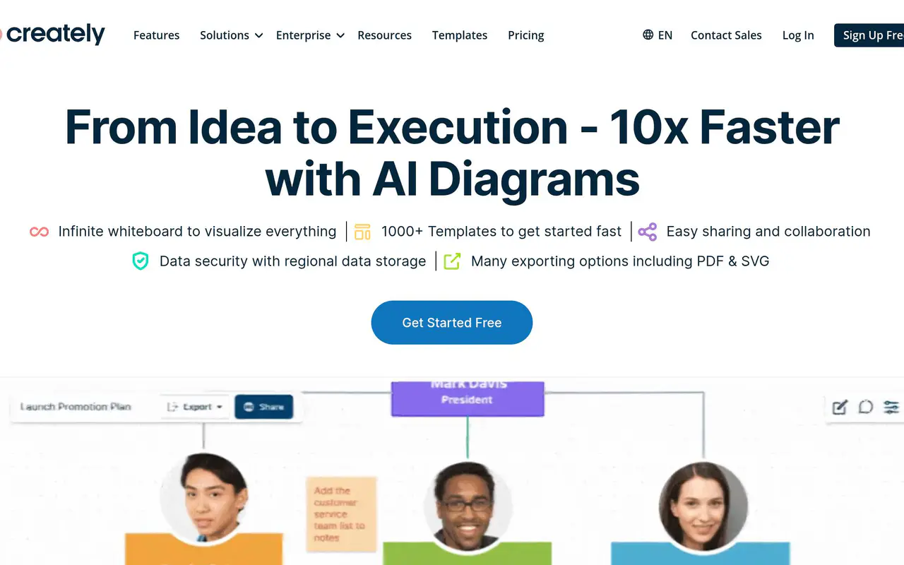 Homepage preview of Creately, captured Jul 21, 2026