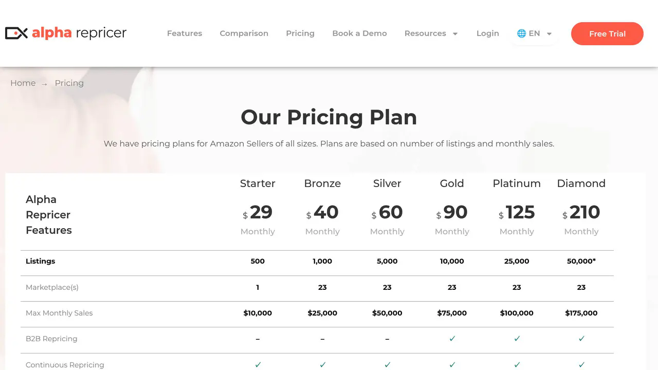 Pricing-page preview of Alpha Repricer, captured Aug 24, 2026